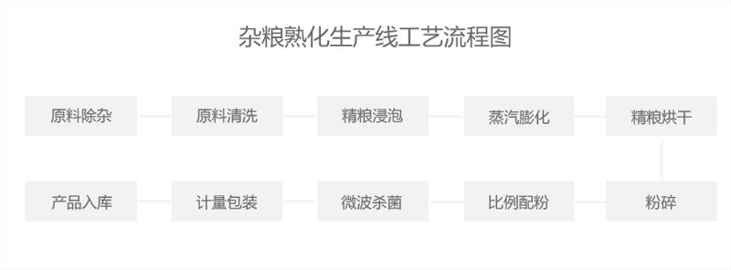 下载
